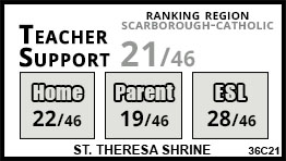St. Theresa Shrine school Toronto St. Theresa Shrine school Toronto