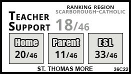 St. Thomas More school Toronto St. Thomas More school Toronto