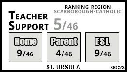 St. Ursula school Toronto St. Ursula school Toronto
