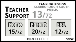 Birch Cliff school Scarborough Birch Cliff school Scarborough