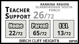 Birch Cliff Heights school Scarborough Birch Cliff Heights school Scarborough