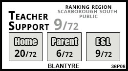 Blantyre school Scarborough Blantyre school Scarborough
