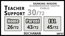 Buchanan school Scarborough Buchanan school Scarborough