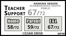 Cedar Drive school Scarborough