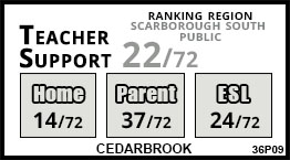 Cedarbrook school Scarborough