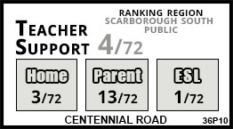 Centennial Road school Scarborough Centennial Road school Scarborough