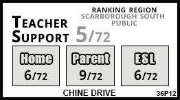 Chine Drive school Scarborough Chine Drive school Scarborough