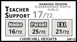 Churchill Heights school Scarborough Churchill Heights school Scarborough