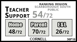 Cornell school Scarborough