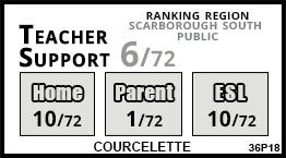 Courcelette school Scarborough Courcelette school Scarborough
