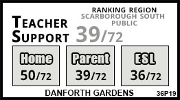 Danforth Gardens school Scarborough Danforth Gardens school Scarborough