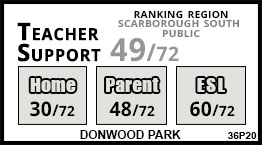 Donwood Park school Scarborough Donwood Park school Scarborough