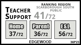 Edgewood school Scarborough Edgewood school Scarborough