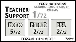 Elizabeth Simcoe school Scarborough Elizabeth Simcoe school Scarborough