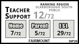 Fairmount school Scarborough Fairmount school Scarborough