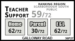 Galloway Road school Scarborough
