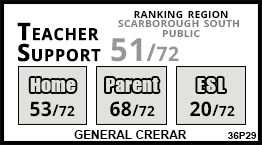 General Crerar school Scarborough General Crerar school Scarborough