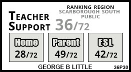 George B Little school Scarborough George B Little school Scarborough