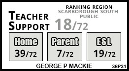 George P Mackie school Scarborough George P Mackie school Scarborough