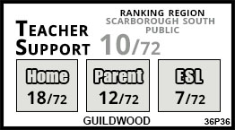Guildwood school Scarborough Guildwood school Scarborough