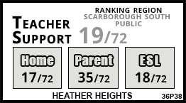Heather Heights school Scarborough Heather Heights school Scarborough