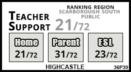 Highcastle school Scarborough Highcastle school Scarborough