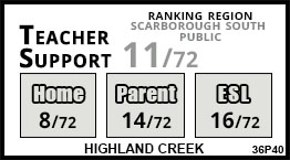 Highland Creek school Scarborough Highland Creek school Scarborough