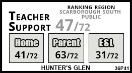 Hunter's Glen school Scarborough Hunter's Glen school Scarborough