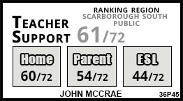 John McCrae school Scarborough John McCrae school Scarborough