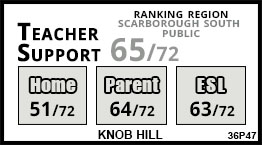 Knob Hill school Scarborough Knob Hill school Scarborough