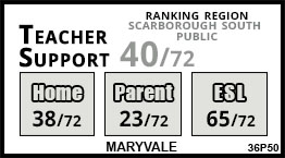 Maryvale school Scarborough Maryvale school Scarborough