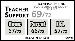 Mason Road school Scarborough Mason Road school Scarborough