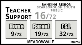 Meadowvale school Scarborough Meadowvale school Scarborough
