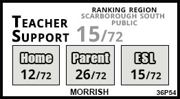 Morrish school Scarborough Morrish school Scarborough