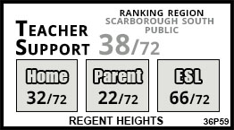 Regent Heights school Scarborough Regent Heights school Scarborough