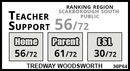 Tredway Woodsworth school Scarborough Tredway Woodsworth school Scarborough