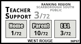 West Rouge school Scarborough