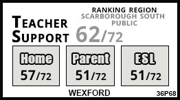 Wexford school Scarborough