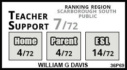 William G Davis school Scarborough William G Davis school Scarborough