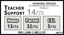 William G Miller school Scarborough William G Miller school Scarborough