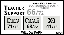 Willow Park school Scarborough Willow Park school Scarborough
