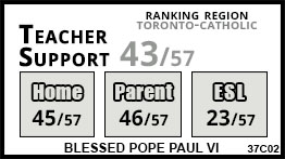 Blessed Pope Paul VI school Toronto Blessed Pope Paul VI school Toronto