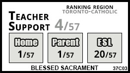 Blessed Sacrament school Toronto Blessed Sacrament school Toronto