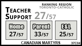Canadian Martyrs school Toronto Canadian Martyrs school Toronto