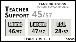 D'Arcy McGee school Toronto D'Arcy McGee school Toronto