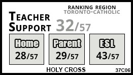 Holy Cross school Toronto Holy Cross school Toronto