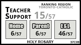 Holy Rosary school Toronto Holy Rosary school Toronto