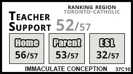 Immaculate Conception school Toronto