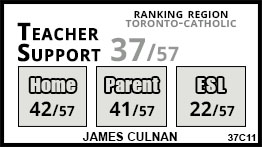 James Culnan school Toronto James Culnan school Toronto