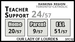 Our Lady of Lourdes school Toronto Our Lady of Lourdes school Toronto